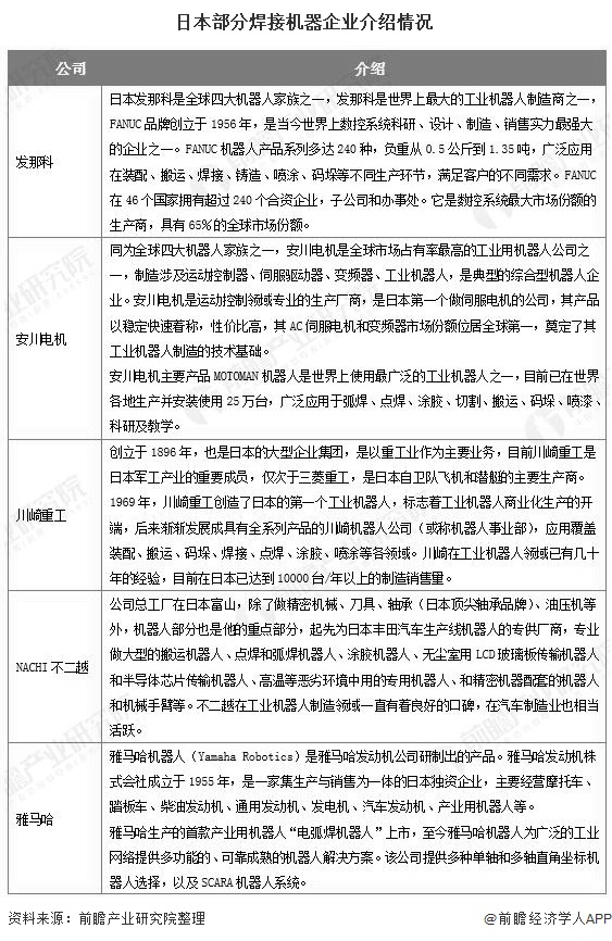 日本部分焊接机器企业介绍情况